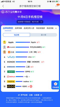 蘇寧官宣 家電、進口商品提前執(zhí)行雙十一價，現貨銷售啟動