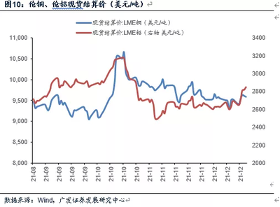 全球疫情加劇背景下的地產銷售與商品現貨市場動態(tài)