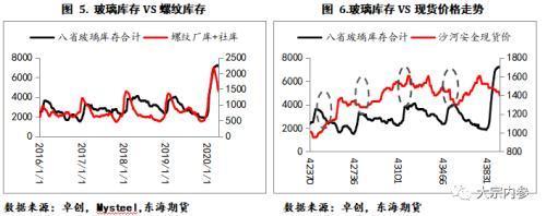 玻璃庫(kù)存拐點(diǎn)已現(xiàn) 商品現(xiàn)貨銷售視角下的玻璃/純堿比價(jià)做擴(kuò)機(jī)會(huì)