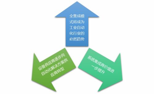 工業(yè)自動化控制軟件行業(yè)競爭格局及主要趨勢