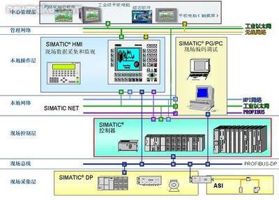 人機界面在工業(yè)自動化控制軟件中的核心作用與現場位置分析