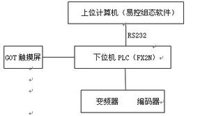 工業自動化賦能傳統紡織 易控組態軟件在梳毛機中的精細化應用方案