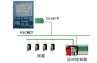 易控組態軟件在海天全電動注塑機系統上的應用