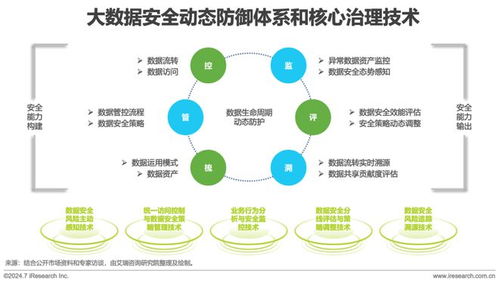 2024年中國企業(yè)服務研究報告 轉型、技術與未來趨勢